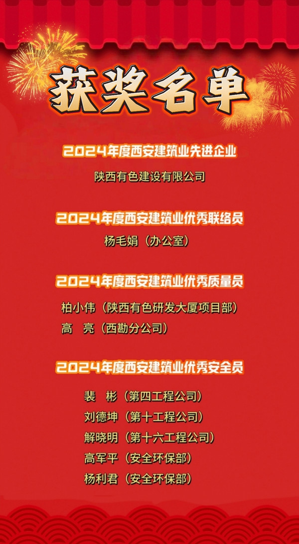 喜報！公司榮獲多項榮譽(yù)